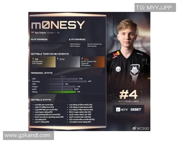 CSGO比赛经验排行榜揭晓EDG荣获第四名引发热议