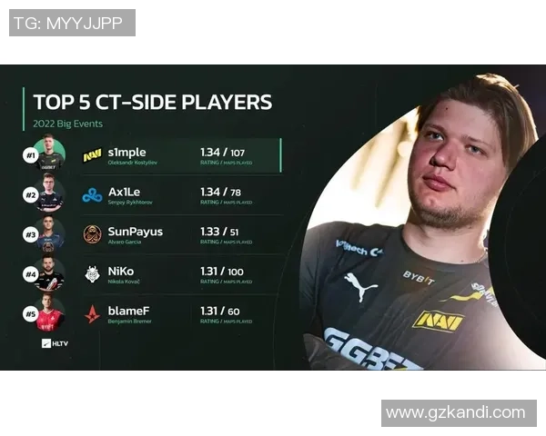 CSGO灵活性排行榜揭晓V5战队荣登第六名引发热议