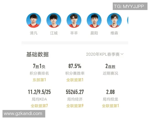 RNG在王者荣耀速度排行榜中名列第八引发玩家热议 RNG在王者荣耀速度排行榜中名列第八引发玩家热议