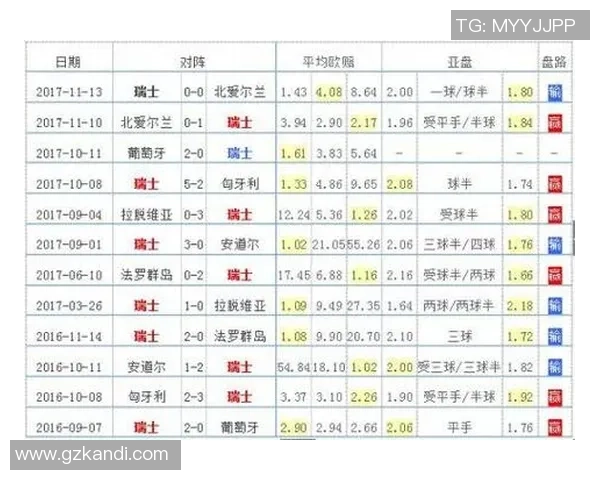 杭州乒乓球队在世界杯预选赛积分榜上以85分稳居第一名引发关注